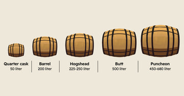 Fadtyper og -størrelser: En dybere forståelse
