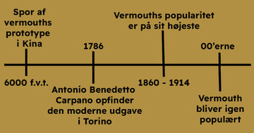 Vermouth: En rejse gennem tid og kulturer