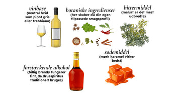 Vermouth: Den ubemærkede stjerne i cocktailverdenen